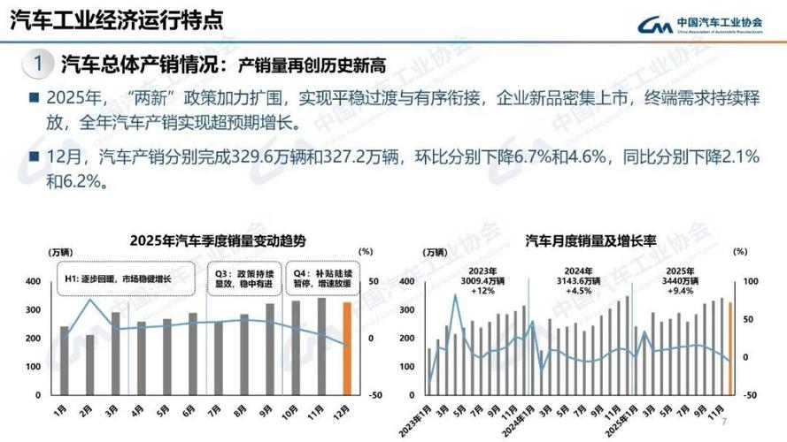 2025年汽车销售3440万辆!乘用车首超3000万辆!新能源突破1600万辆!